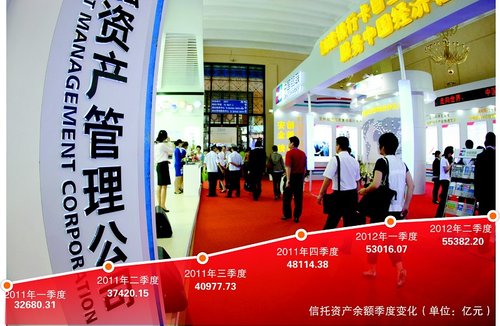 遭遇兑付潜规则 银监会就AMC信托不良资产征言