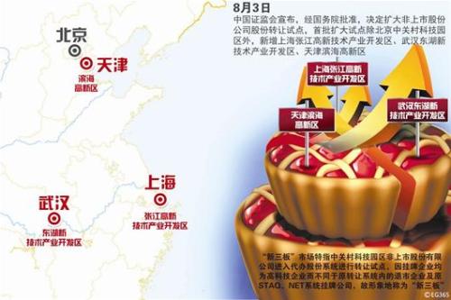 东湖高新发布通报:5家企业抢占新三板先机