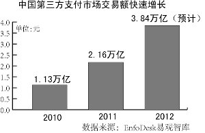 银行强势大跨界 电商“价格战”未停“信息战”又起