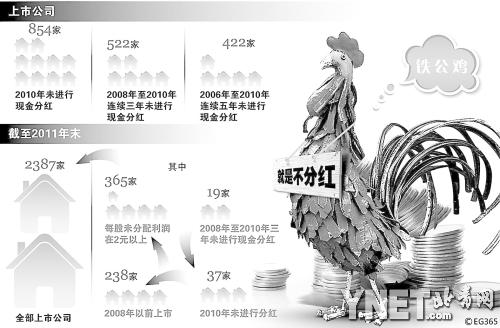 70家上市公司中报分红 A股暂别铁公鸡