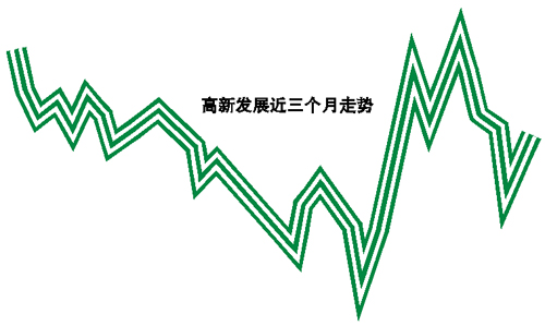 新三板扩容首批公司周五挂牌 利好三大板块