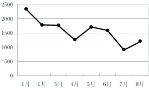 监管部门促银行力保“铁公基”重点项目