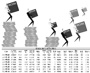 证券业近四月流失5721人 国企外企成跳槽好去处