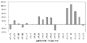融资余额突破700亿元创历史新高