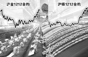 黄金或迎来上涨新起点