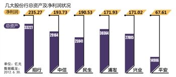 三家股份行相继完成换帅 新一轮竞赛在即