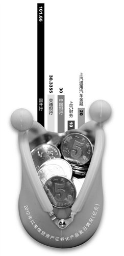 城商行探路信贷资产证券化 三家获20亿元额度