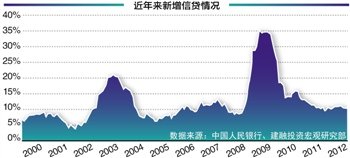 四大行上演年末大冲刺 单月存款剧增1.4万亿