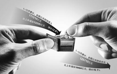 地方财政“缺口”放大