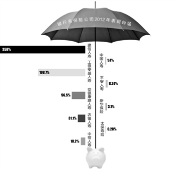 多家寿险公司开年业绩未达预期 下调增长目标