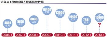 四大行27天存款流失4000亿 再现天量放贷