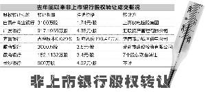 唐曜华/制表 吴比较/制图
