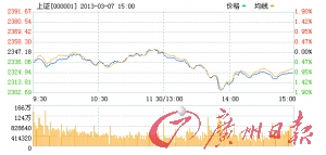 RQFII机构与投资双扩容