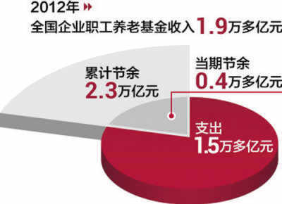 商业养老保险渴望“春天”