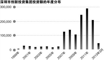 上市项目涉关联交易、6家IPO撤单