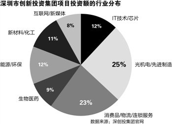 上市项目涉关联交易、6家IPO撤单