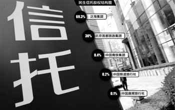 卢志强挂帅民生信托 泛海模式金控帝国资本腾挪术