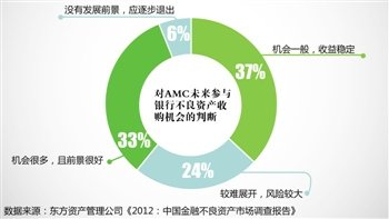全国首家地方版AMC胎动 江苏注资50亿设资管公司