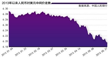 本报记者 陈植 上海报道