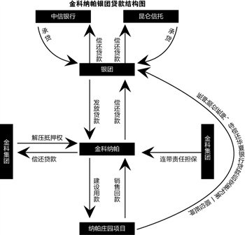 信托公司现身银团贷款 设资金池对接地产融资