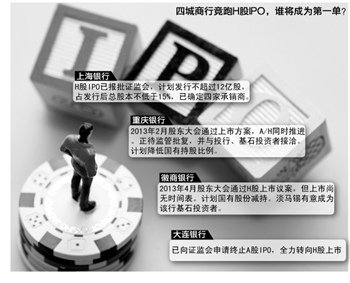 城商行IPO转向 四银行竞跑H股首单