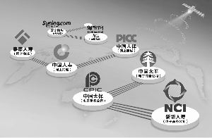 保险企业涉足电商业务，包括设立电子商务公司、推出网上商城等，知名电商则纷纷打造保险销售平台。 （翟超/制图）