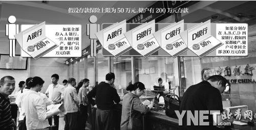 国内存款保险制度呼之欲出 央行正加紧方案制定