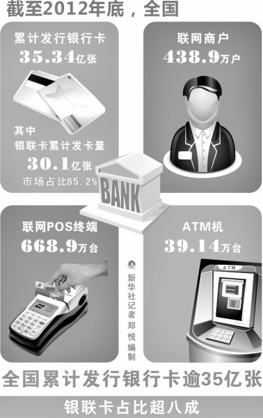 银行卡组织境内博弈升温 央行支付市场新政落地倒计时