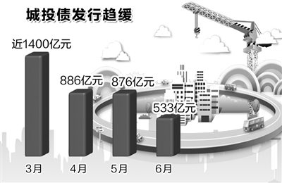 城投债发行"急刹车" 风险管控"兜底"转向"引导性约束"