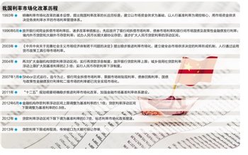 监管机构三大报告预诊 贷款利率管制年内望放开