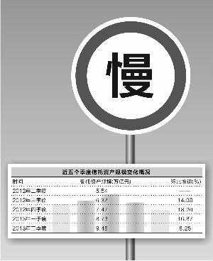 刘雁/制表 翟超/制图