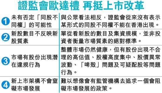 香港证监会总裁欧达礼再挺上市改革。图片来源 香港经济日报
