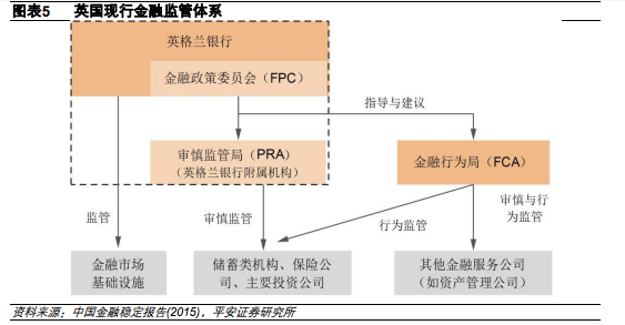 图片来自平安证券分析师魏伟