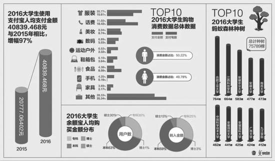 在过去的一年里,若干经济名词与大学生紧密相连。他们以前所未有的关联度卷进社会经济生活中。