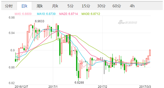 美元人民币近期走势tu