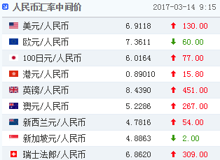 人民币汇率zhjianjia