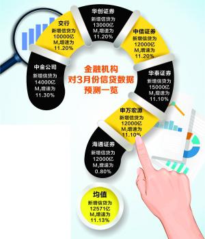 罗晓霞/制表 周靖宇/制图