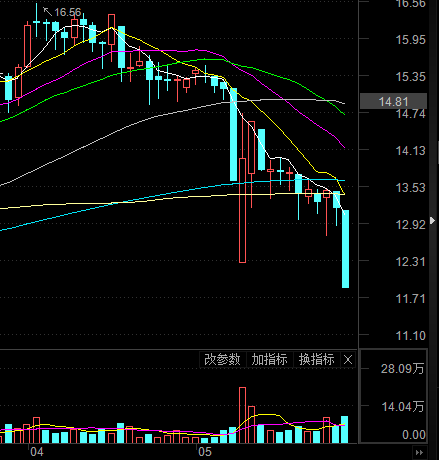 　东凌国际近期走势图