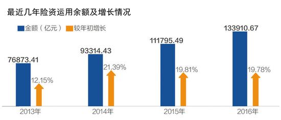 加强监管意在防范风险